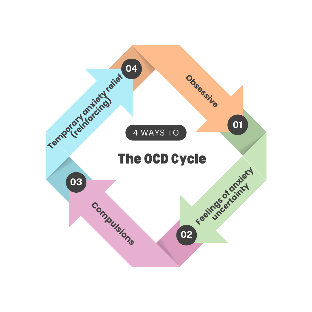 OCD and TMS- Can this Go hand in Hand? Also Find Some Amazing Tips For Living With OCD!