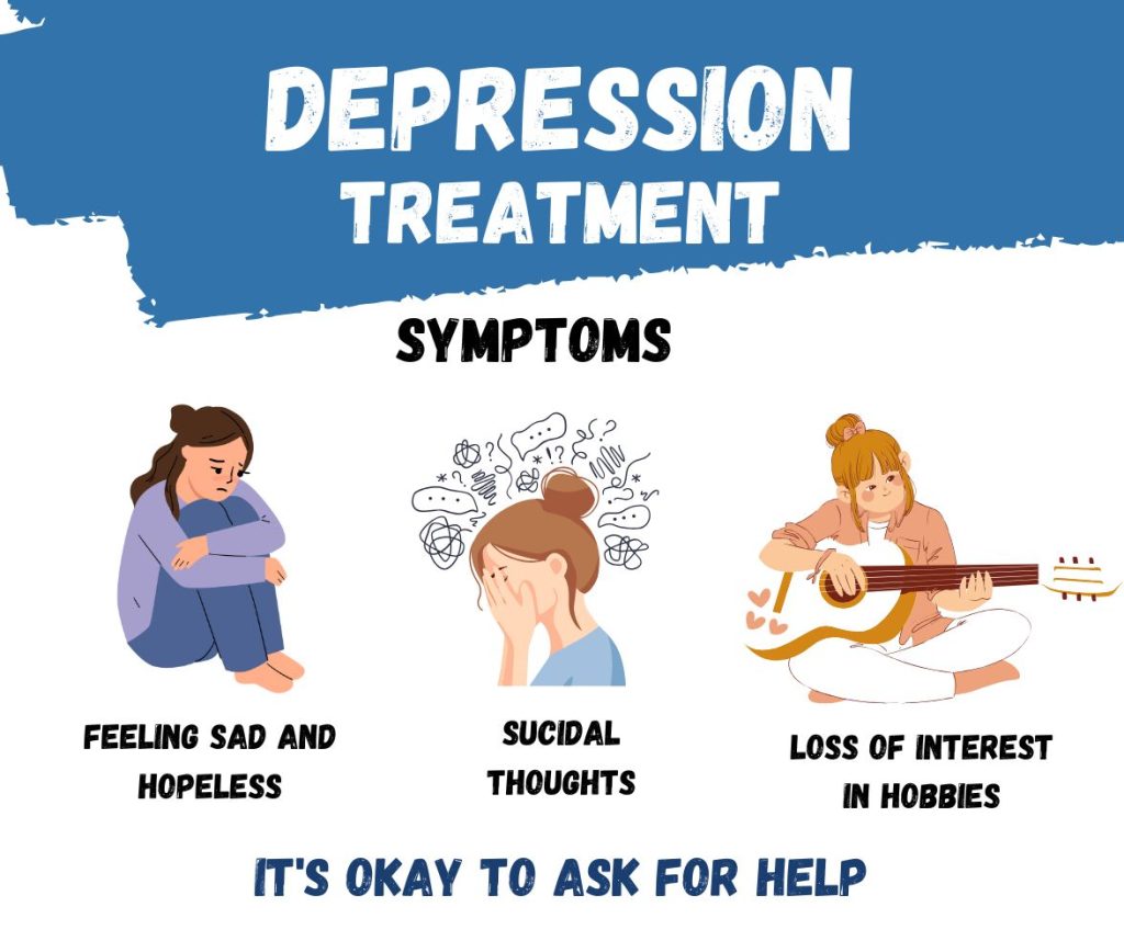 Depression Symptoms